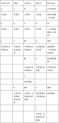 【EANS共識】成人患者非前庭神經(jīng)鞘瘤的管理：三叉神經(jīng)鞘瘤和面神經(jīng)鞘瘤