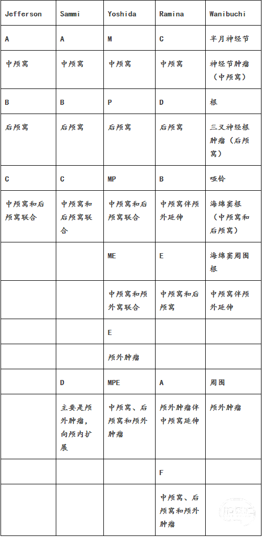 面神經(jīng)鞘瘤治療的方法選擇