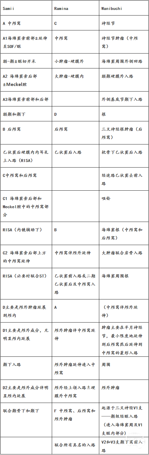 面神經(jīng)鞘瘤是大手術(shù)嗎