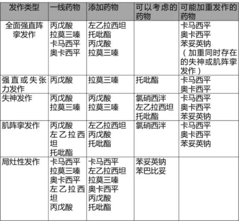 癲癇