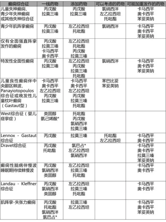 癲癇綜合癥