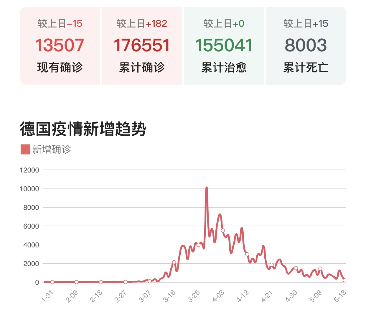 出國看病