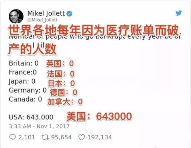 出國看病