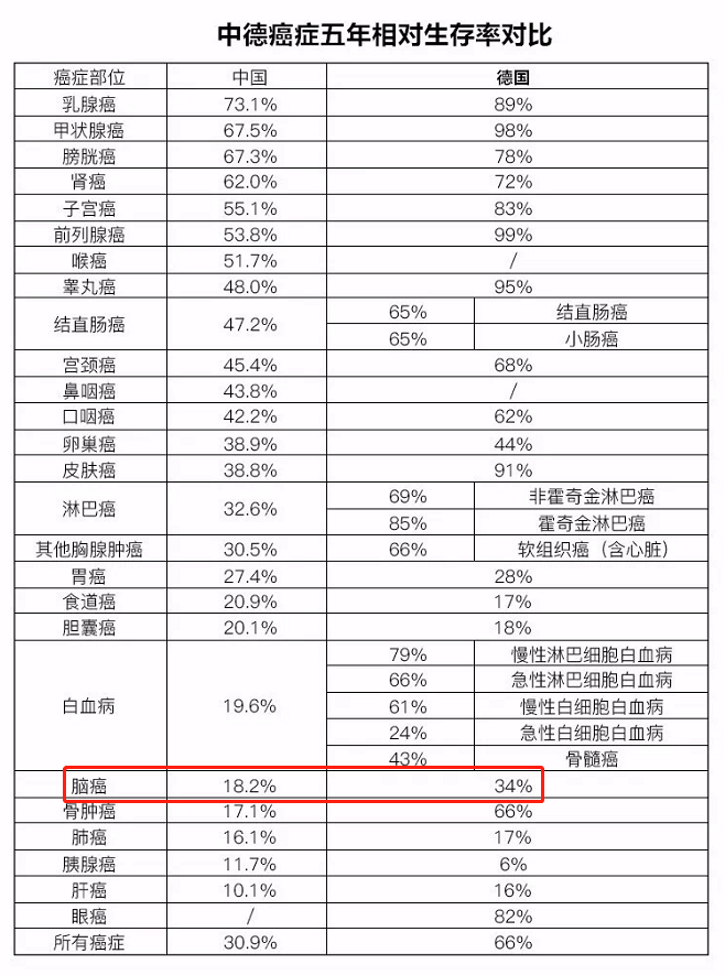 腦干膠質瘤