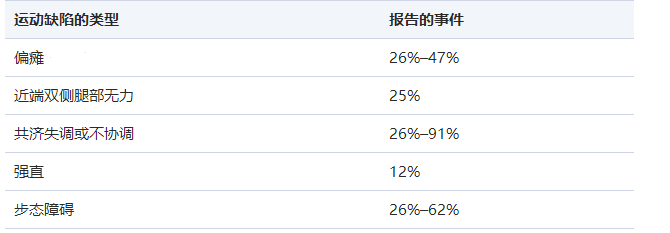 膠質(zhì)瘤