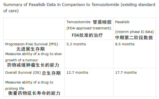 兒童惡性<a href='/naoliu/' target='_blank'><u>腦瘤</u></a>