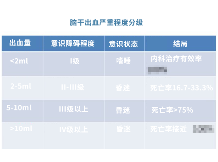 腦海綿狀血管瘤少量出血嚴(yán)重嗎?