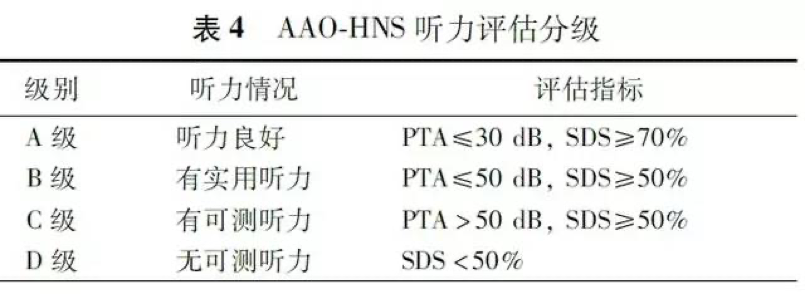 聽神經(jīng)瘤手術(shù)全切