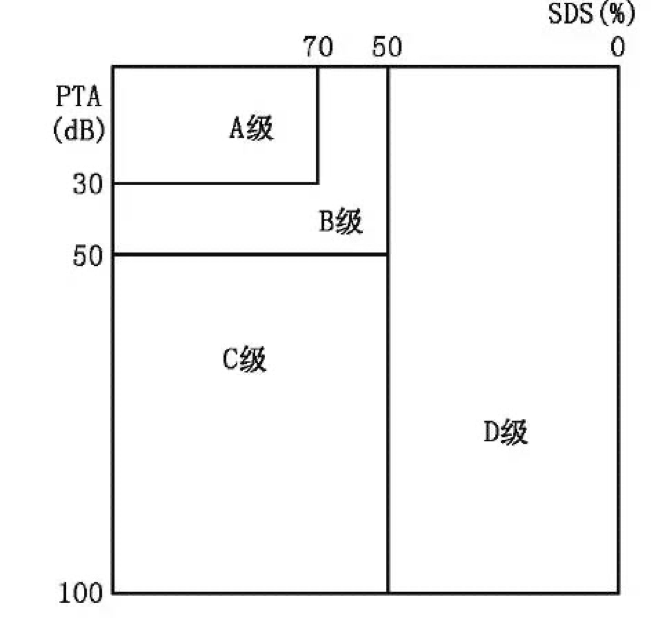 聽神經(jīng)瘤手術(shù)全切
