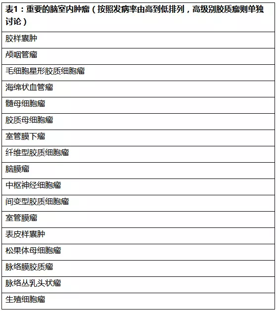 腦室腫瘤病理類型