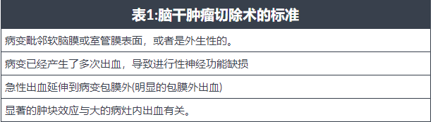 <a href='/naoxueguanliu/' target='_blank'><u>腦海綿狀血管瘤</u></a>