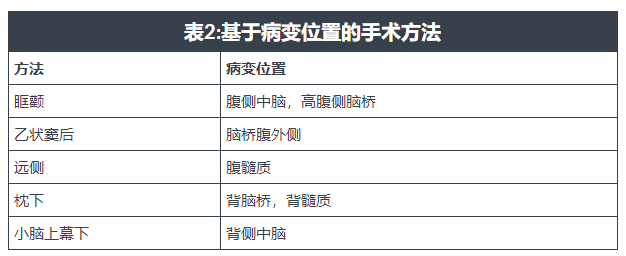 腦海綿狀血管瘤
