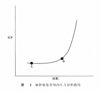 腦腫瘤患者手術(shù)前要做什么準(zhǔn)備？究竟何時(shí)手術(shù)為宜？