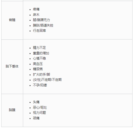 一圖讀懂得腦瘤的前兆是什么？