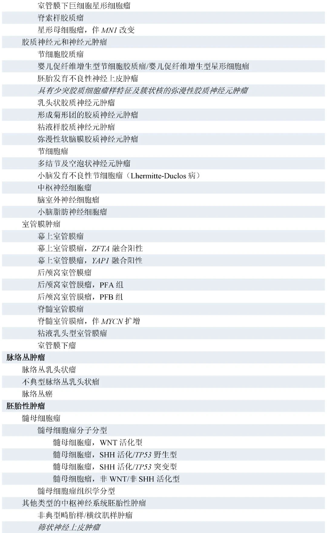 腦腫瘤