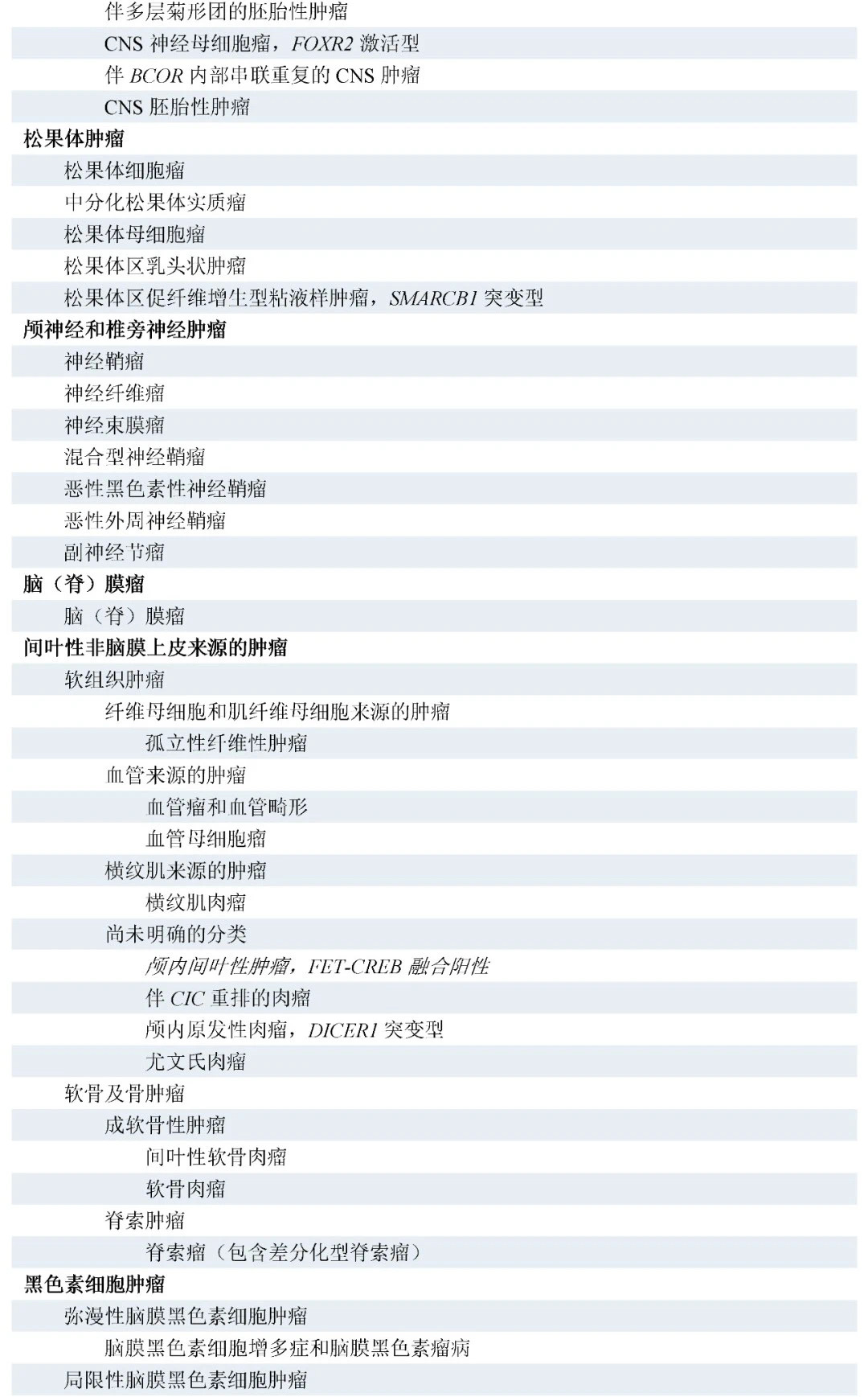 腦腫瘤