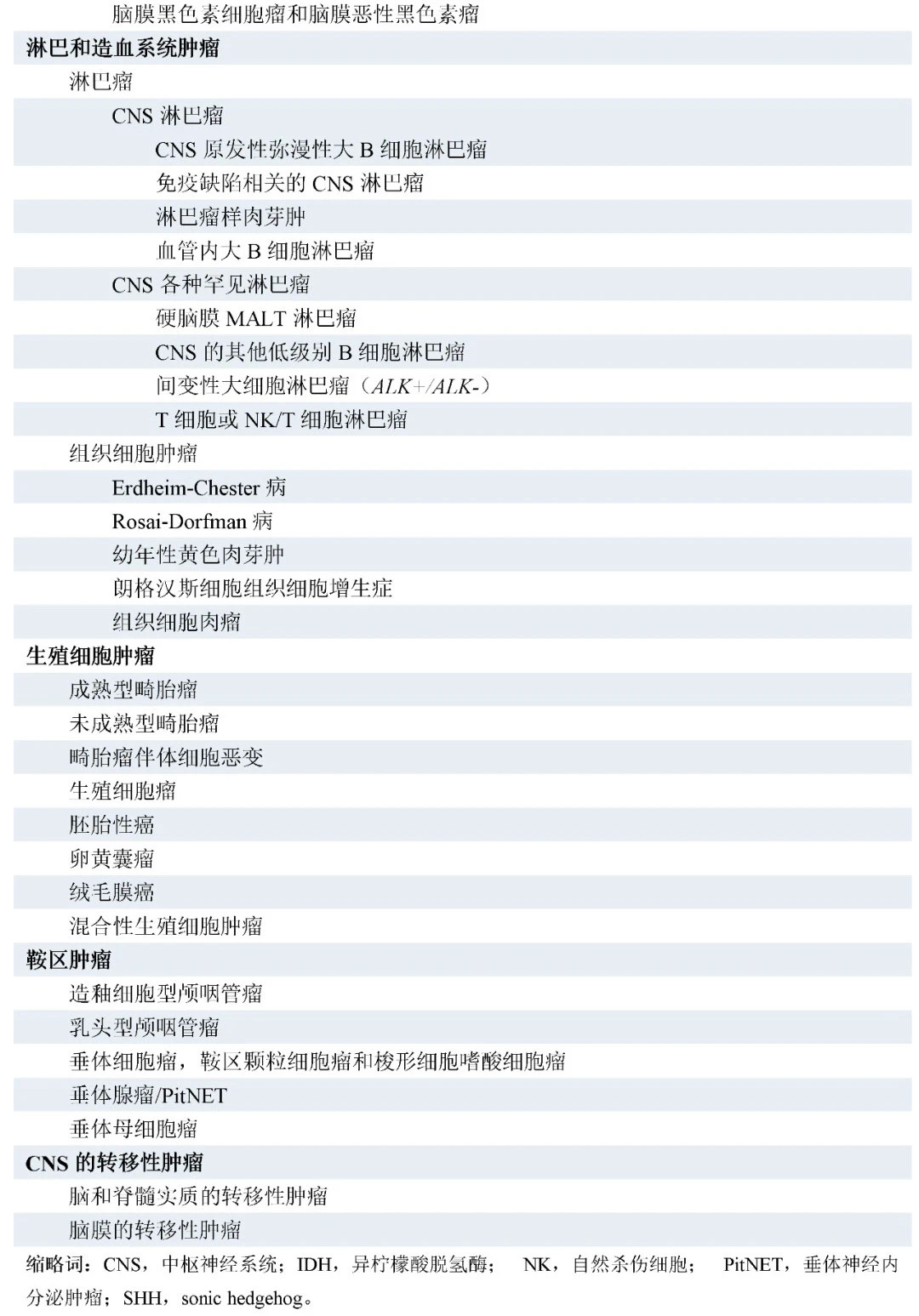 腦腫瘤