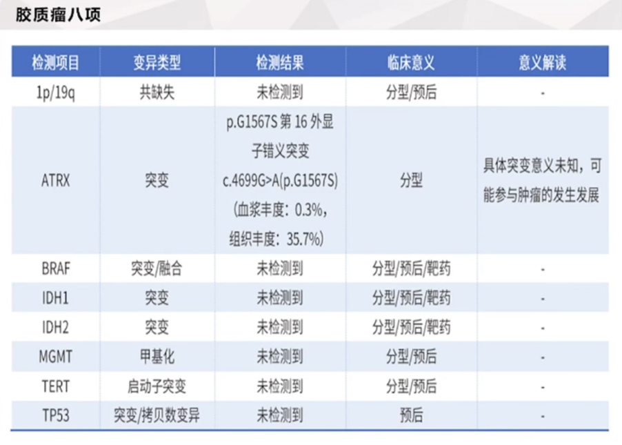 較大丘腦膠質(zhì)瘤治療