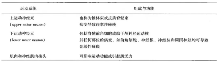 腦瘤