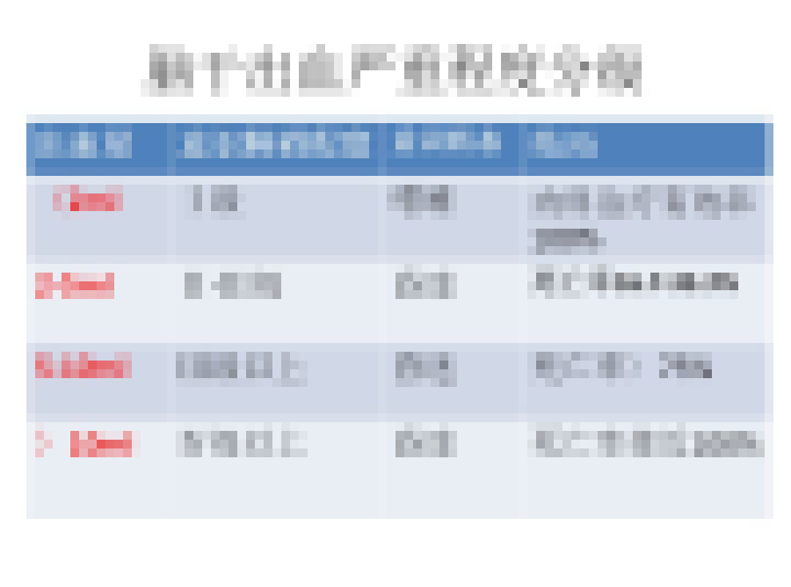 中腦多發(fā)海綿狀血管瘤3次出血