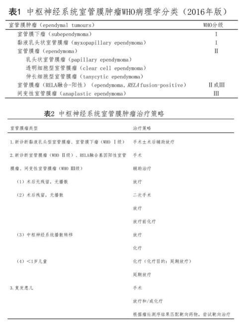 衛(wèi)健委-兒童室管膜腫瘤咨詢規(guī)范（2021年版）