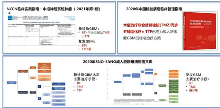膠質(zhì)瘤如何科學(xué)治療？
