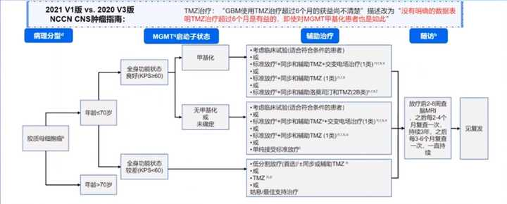 膠質(zhì)瘤如何科學(xué)治療？