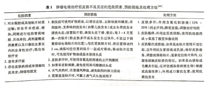 《膠質(zhì)母細(xì)胞瘤的腫瘤電場治療專家共識》正式發(fā)布