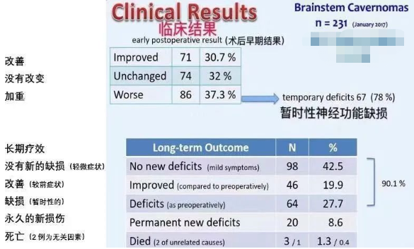 巴教授腦干海綿狀血管瘤案例
