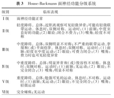聽神經瘤什么時候該手術