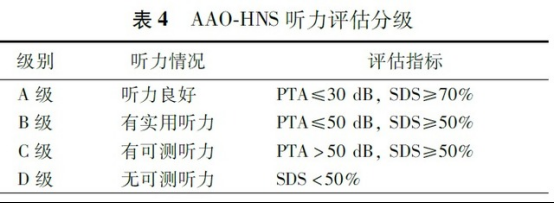 聽神經瘤手術