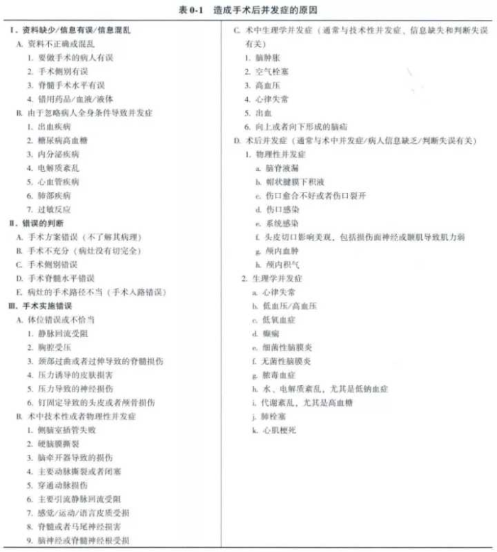 腦瘤手術(shù)