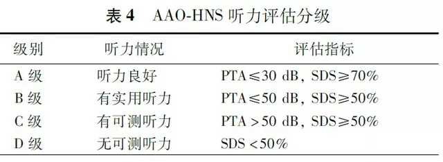 切除聽神經(jīng)瘤聽力下降