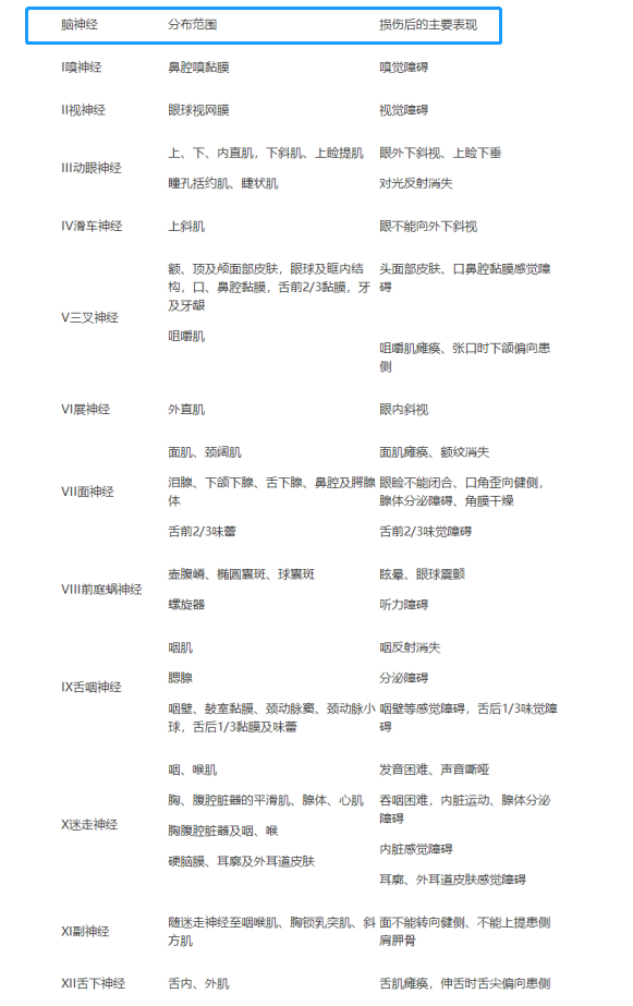 腦干膠質母細胞瘤案例1