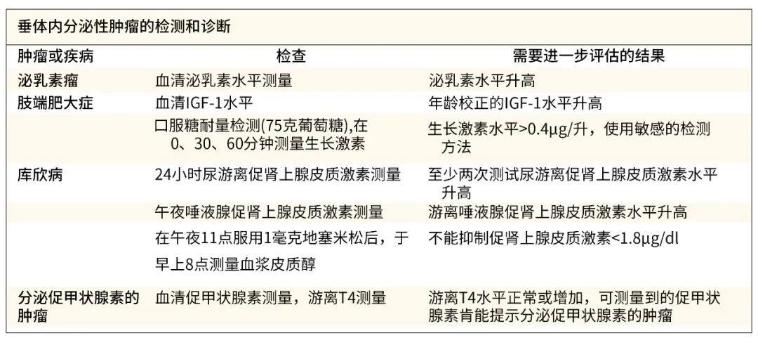 怎么治療垂體瘤