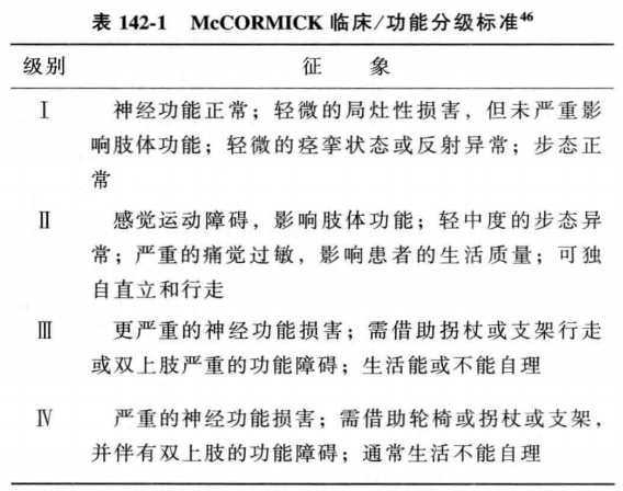 脊髓毛細(xì)胞星形細(xì)胞瘤