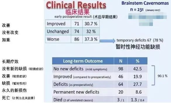 INC德國(guó)巴特朗菲教授