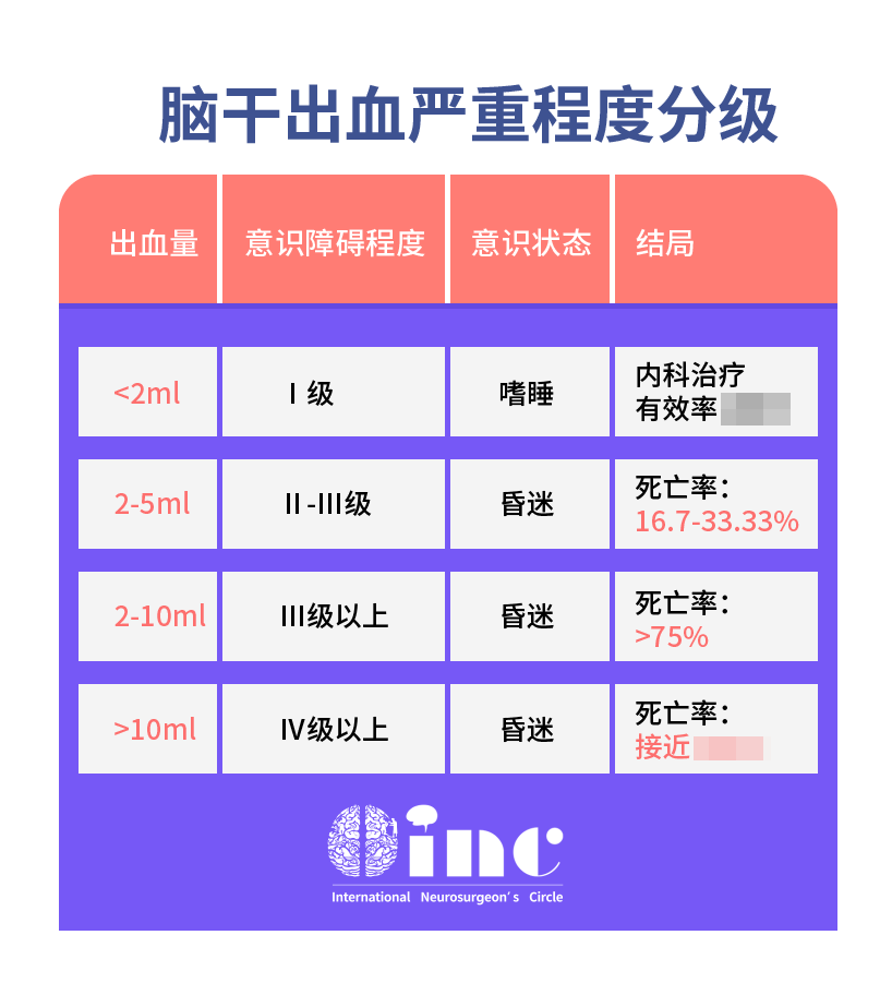 腦干海綿狀血管瘤,<a href='/guojizhuanjia/Bertalanffy.html' target='_blank'><u>巴特朗菲</u></a>教授