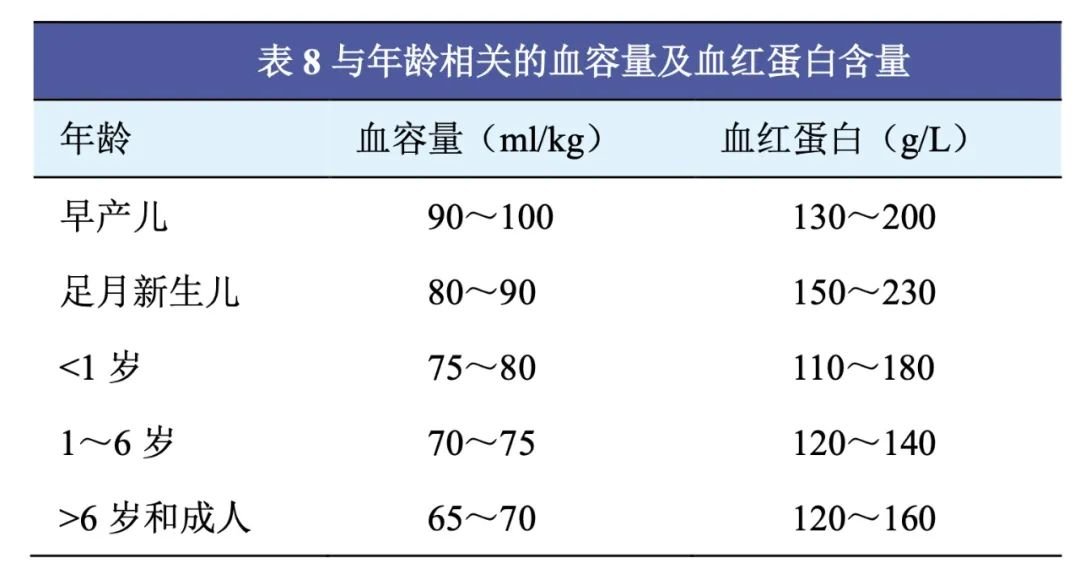顱底脊索瘤,福洛里希,INC