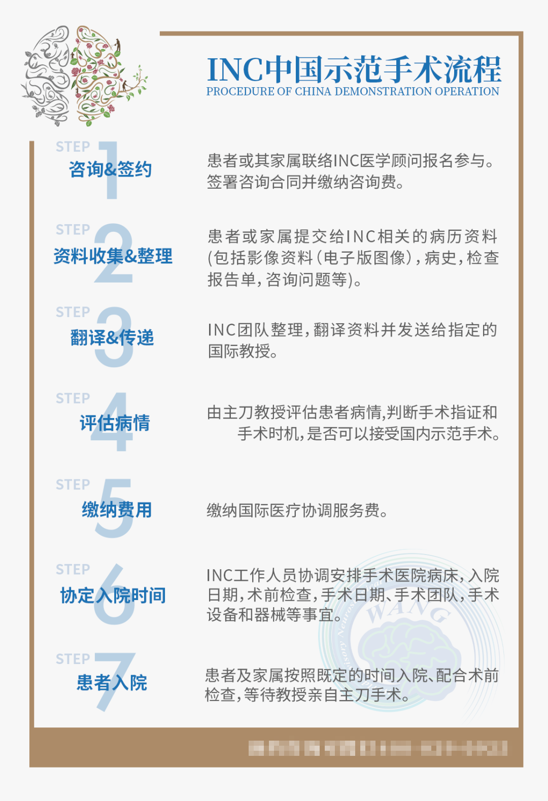 巴特朗菲教授1月來華——咨詢流程