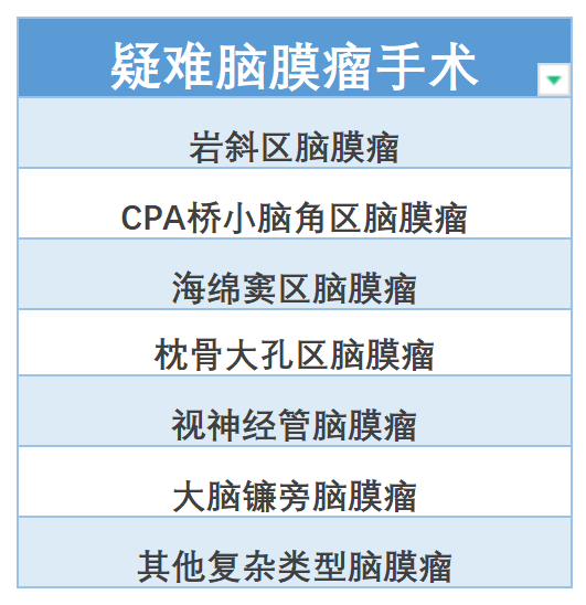 常見疑難位置腦膜瘤