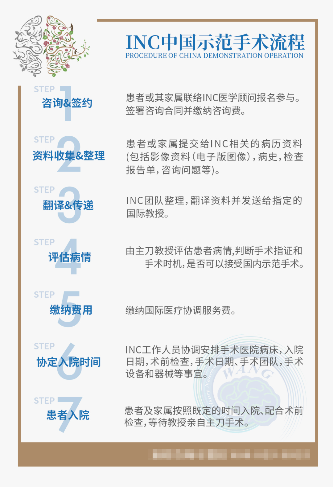 疑難示范教學(xué)手術(shù)咨詢流程