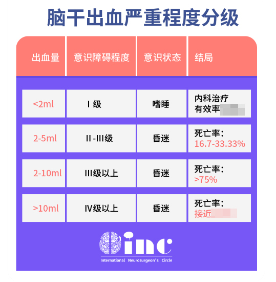 腦干-延髓海綿狀血管瘤案例_腦干出血
