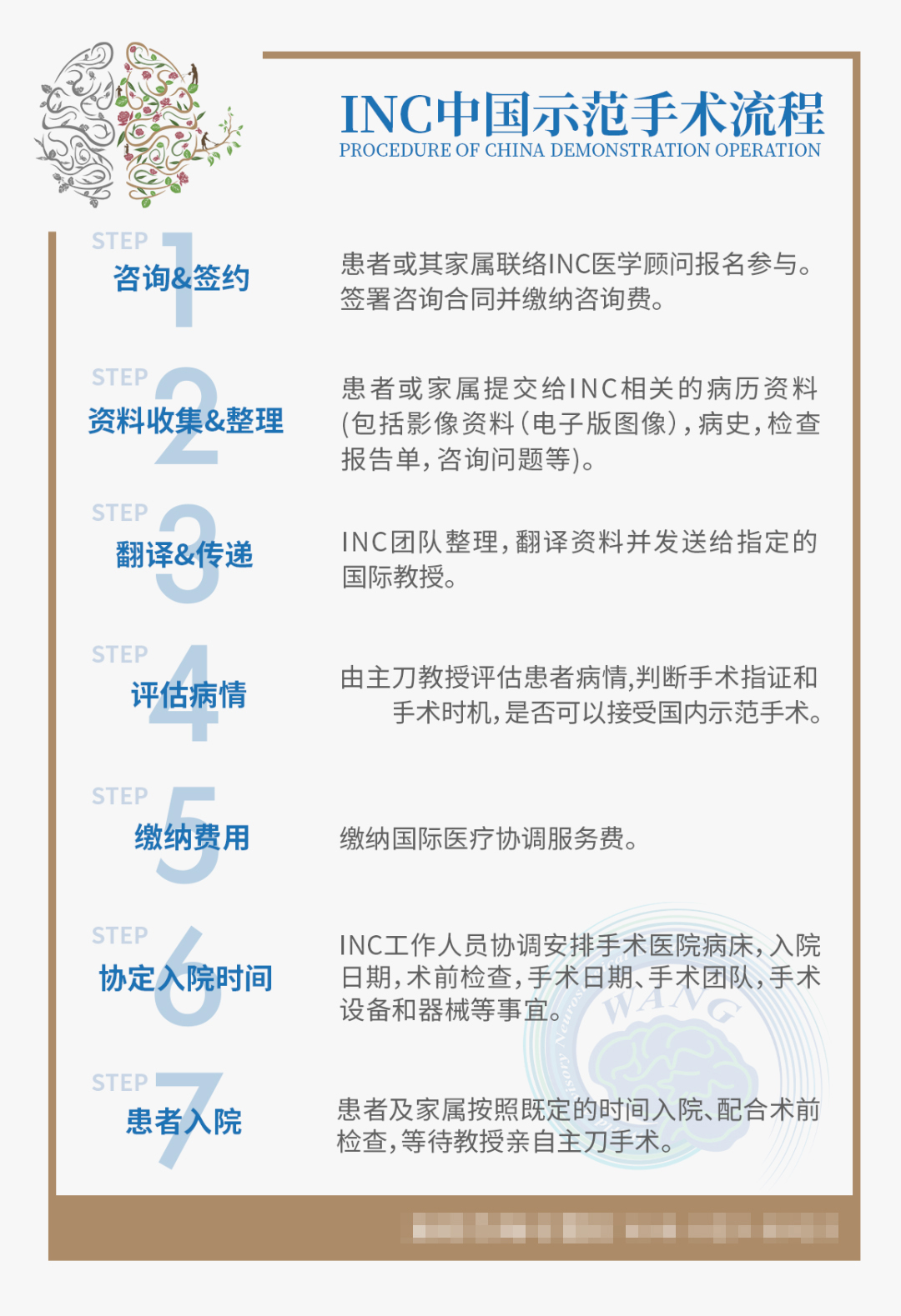 咨詢流程