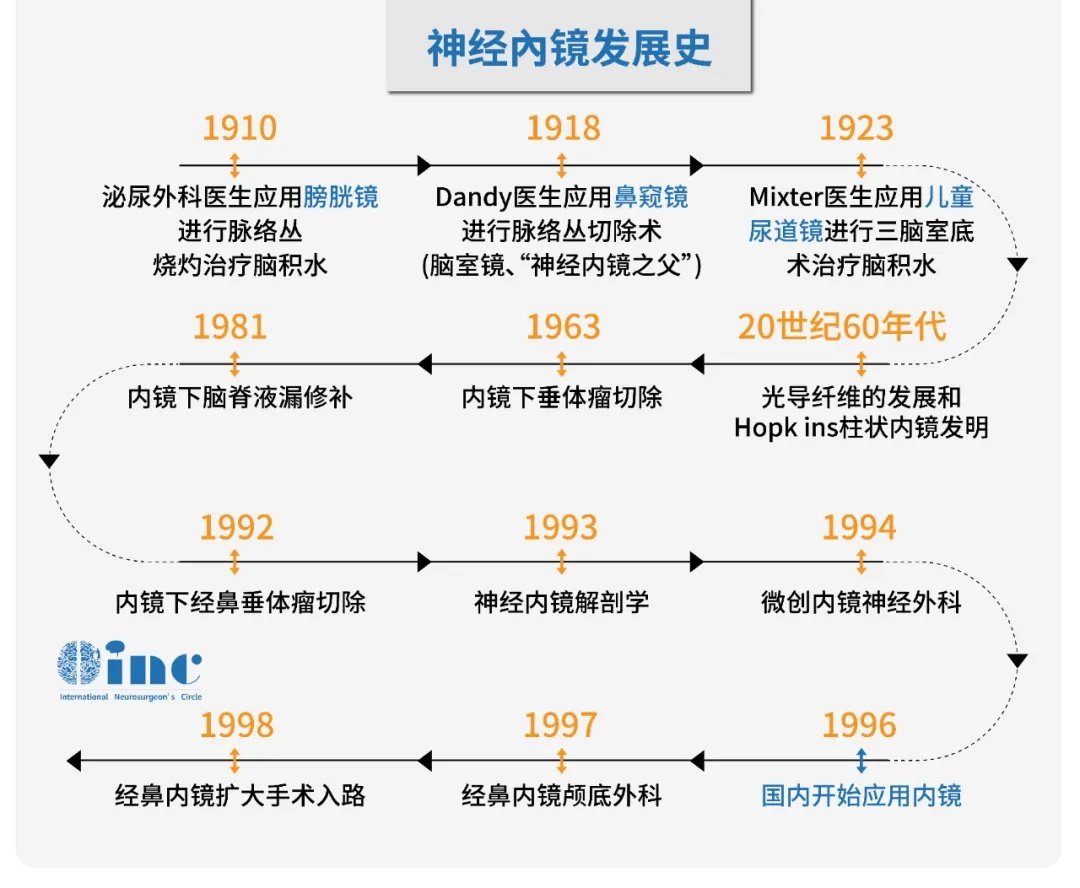 侵襲性垂體瘤經(jīng)鼻手術(shù)還是開(kāi)顱手術(shù)