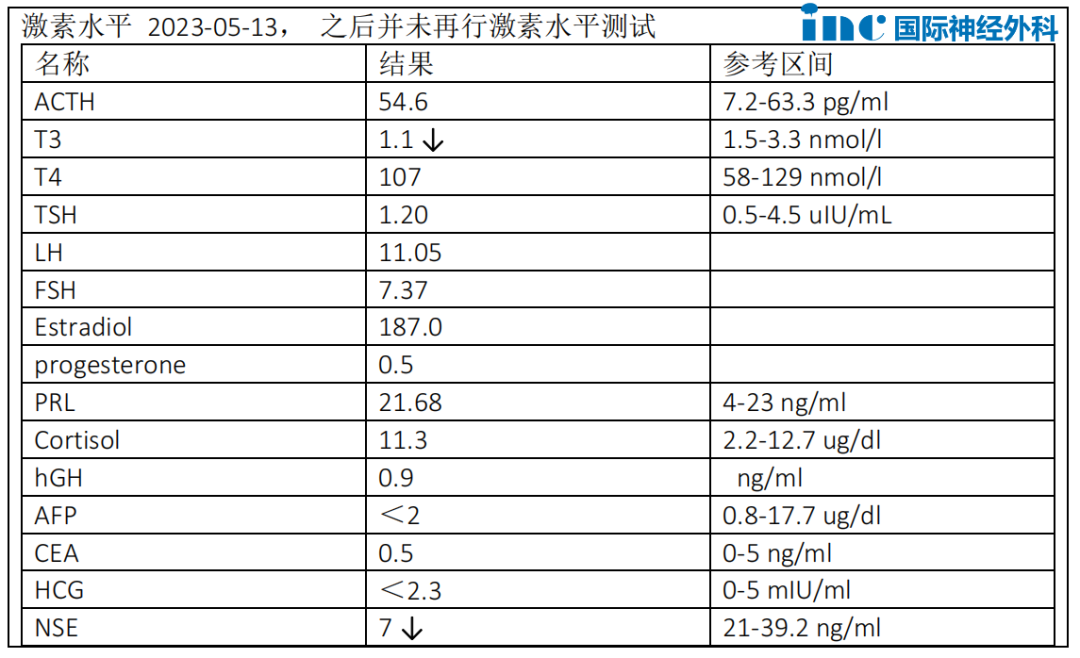 激素水平情況