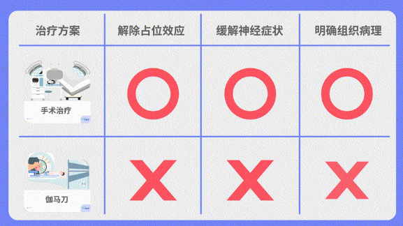 不當(dāng)手術(shù)與放射治療后存在內(nèi)分泌與代謝紊亂常常影響患者的生活質(zhì)量和生長(zhǎng)發(fā)育，同時(shí)會(huì)加重腫瘤與周圍組織結(jié)構(gòu)粘連，給再次手術(shù)帶來(lái)困難。
