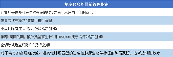 表6.來(lái)自神經(jīng)外科醫(yī)師大會(huì)(CNS)和歐洲內(nèi)分泌學(xué)會(huì)(ESE)的現(xiàn)行關(guān)于復(fù)發(fā)性垂體腺瘤管理的指南摘要。