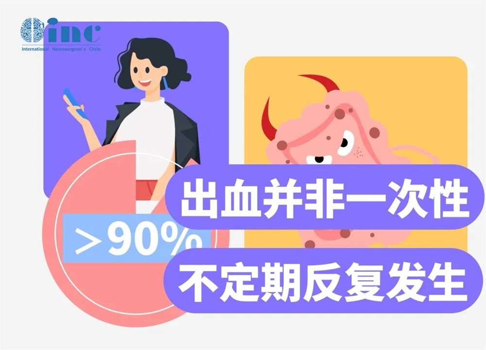 海綿狀血管瘤出血