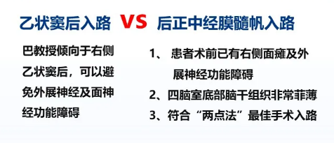 手術(shù)方案